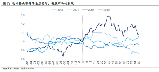 国君国际策略：港股底部特征明显，将震荡向上