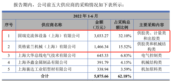 盛普股份过会近20个月未注册背后：保荐人先入股再立项