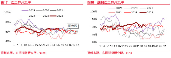 东海期货：聚酯原料逻辑持续计价，终端恢复仍偏缓慢