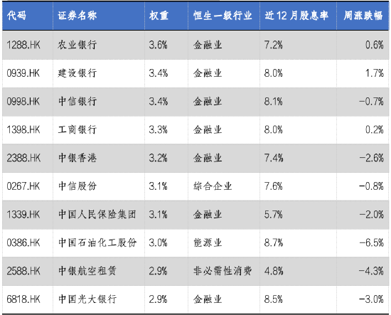 华安基金：美联储降息将启，港股通央企红利股息率突出