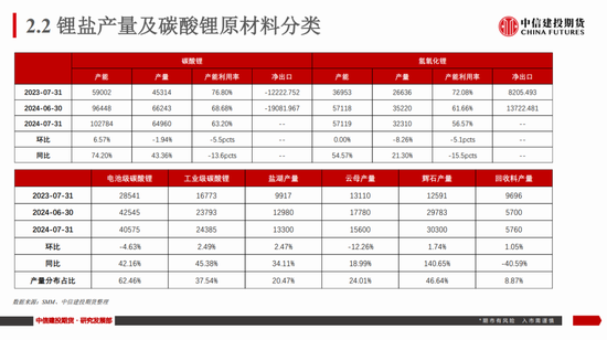 【建投新能源】碳酸锂市场周度数据、展望及策略：谨慎看涨