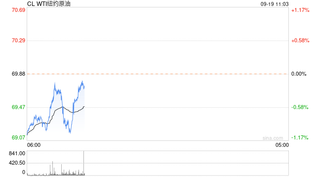 光大期货：9月19日能源化工日报