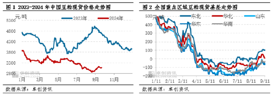 豆粕：市场情绪好转 价格重心底部抬升