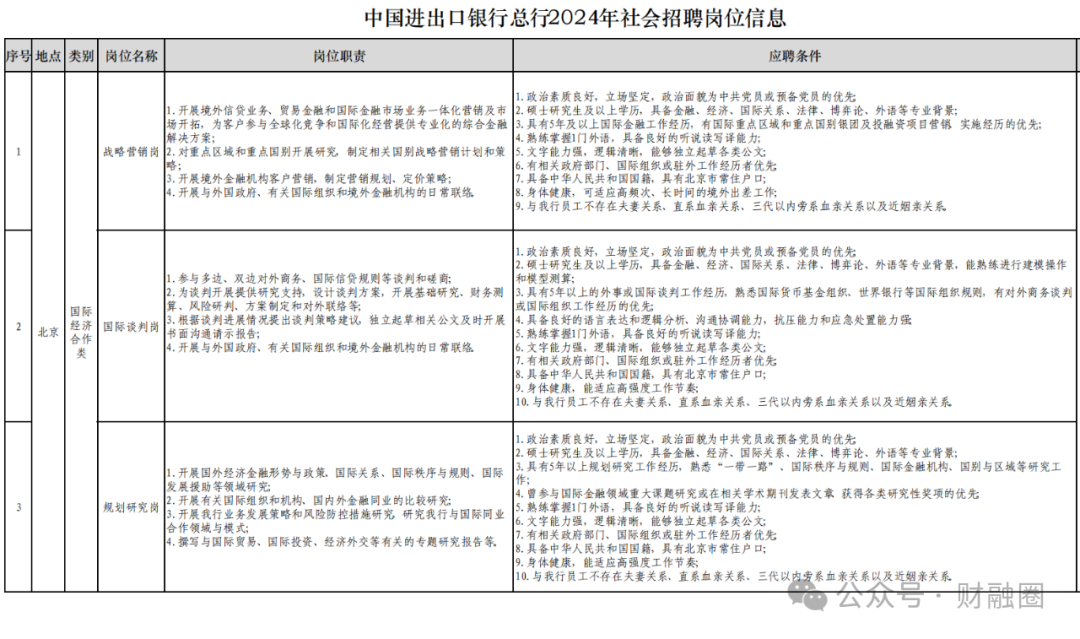 中国进出口银行2024年社会招聘启事！