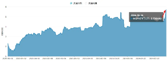 国防军工ETF（512810）连续7日吸金，份额迭创历史新高！机构研判：三季报前后或是国防军工最佳配置时点！