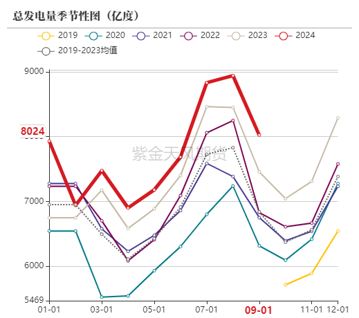 动力煤：进口利润还是太好了