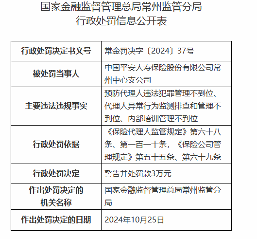 平安人寿常州中心支公司被罚3万元：因预防代理人违法犯罪管理不到位等违法违规行为