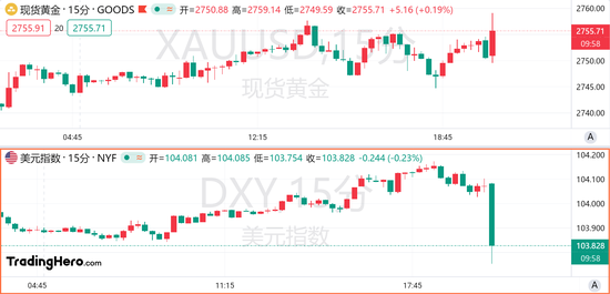 10月非农数据大幅放缓，美联储11月降息稳了？