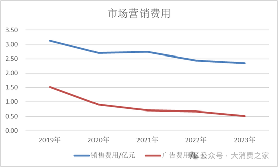 金种子酒第三季度亏损过亿！何秀侠薪酬高涨至300万却缩减销售成本