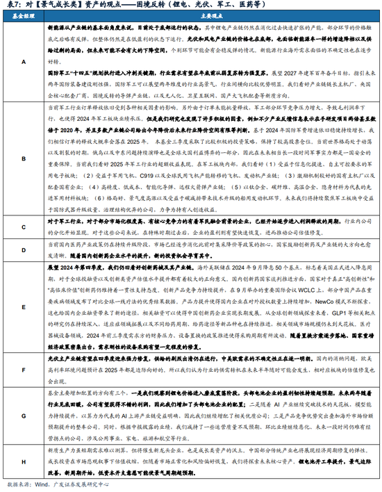 广发策略：巨变之下，经过一段冷静期，百亿经理如何看市场？