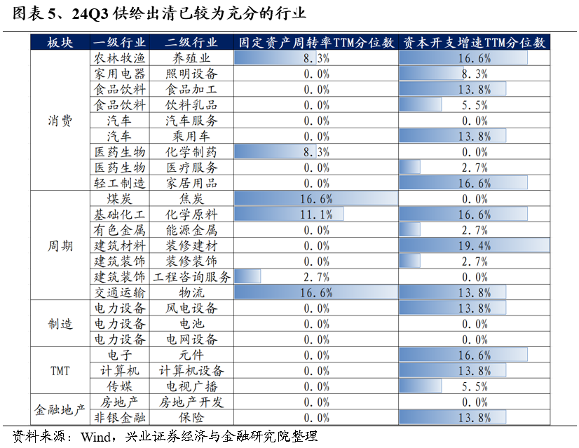 【兴证策略】保持多头思维，利用短期波动积极布局