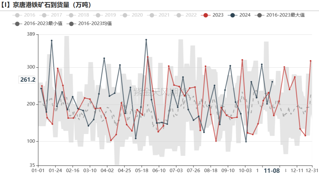 铁矿：梦醒时分