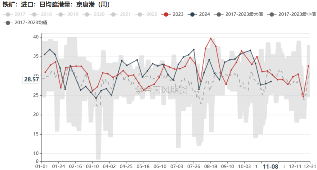 铁矿：梦醒时分