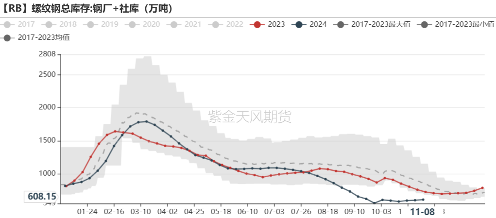 铁矿：梦醒时分