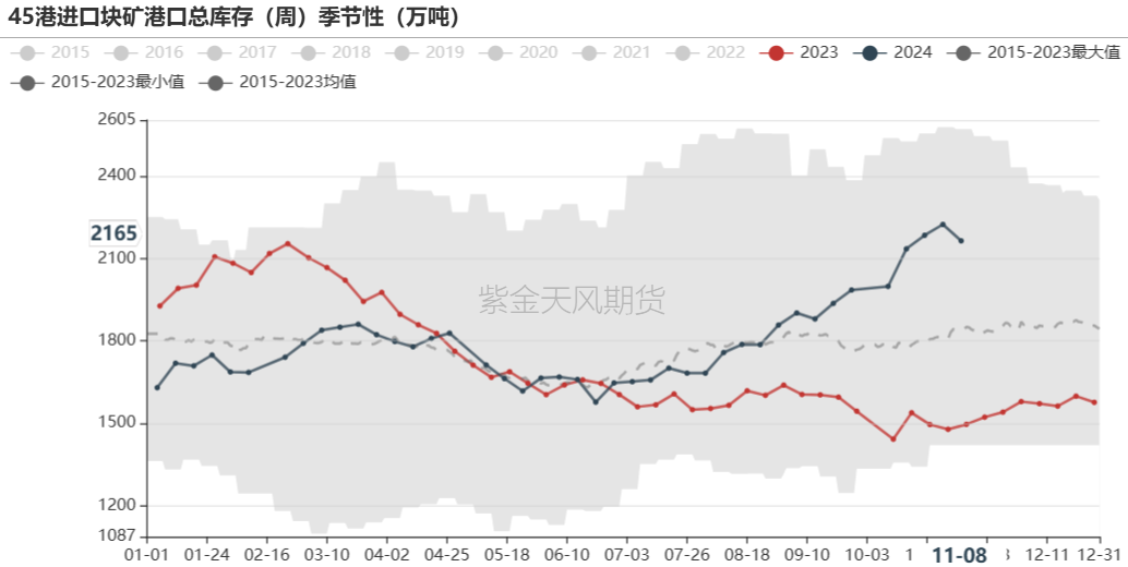 铁矿：梦醒时分