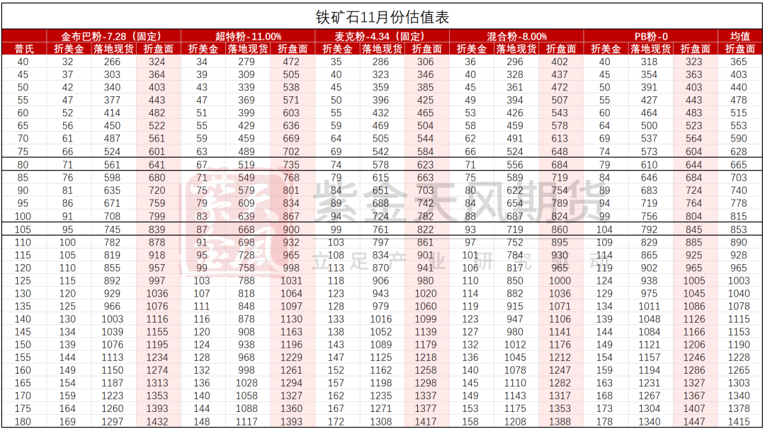 铁矿：梦醒时分